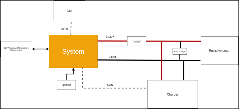 System Connection Diagram